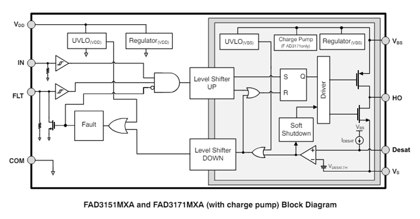 Blockdiagramm - onsemi FAD31x1MXA Potentialfreie Einkanal-Gate-Treiber